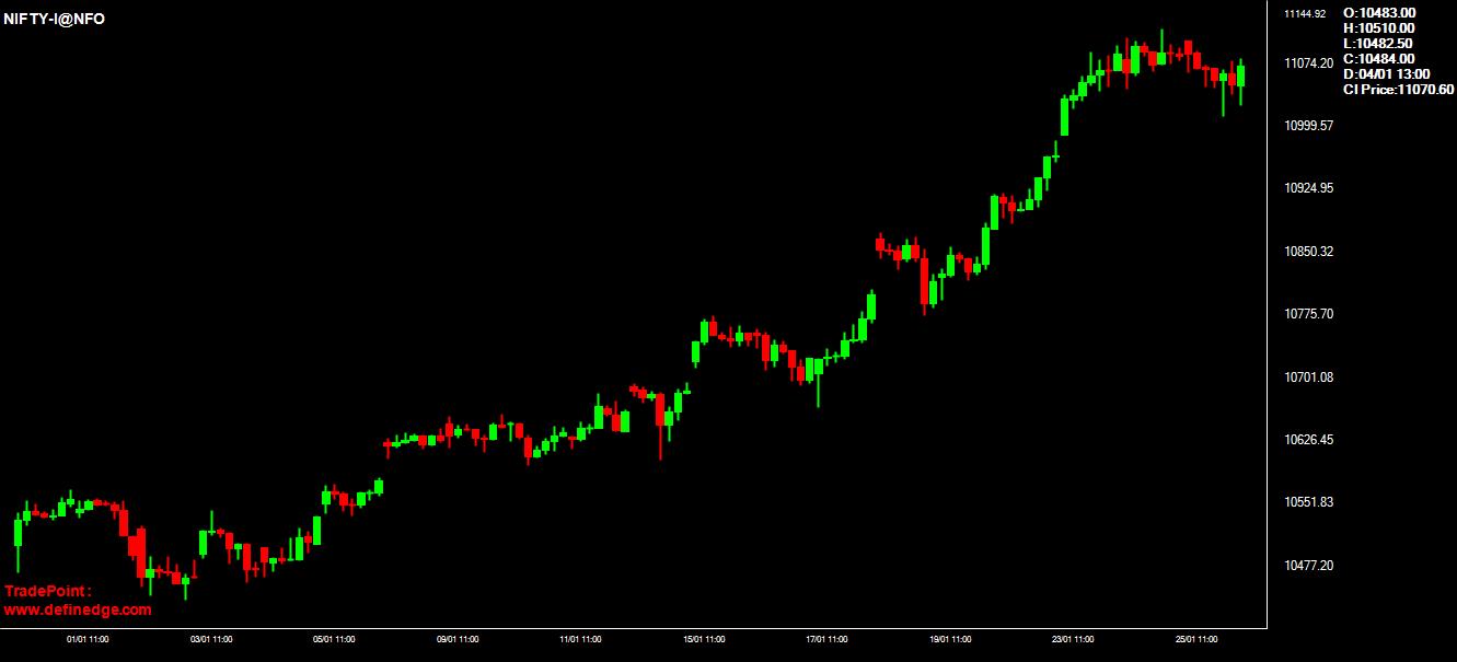 nifty candlestick chart